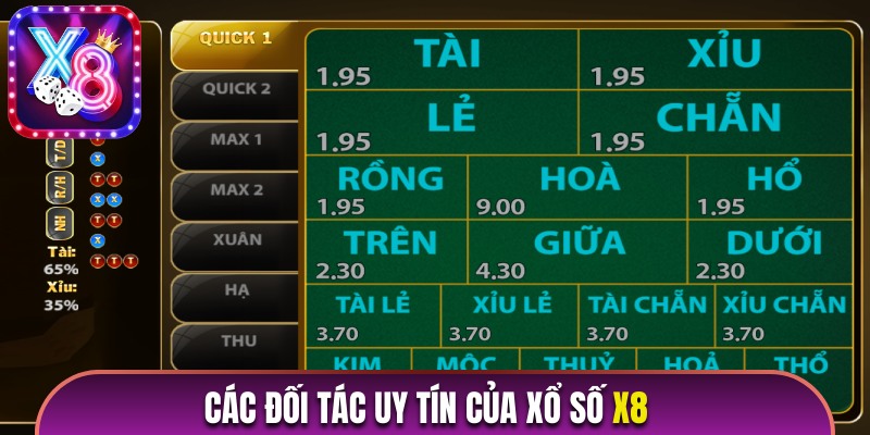 Các đối tác cung cấp dịch vụ xổ số uy tín của cổng game